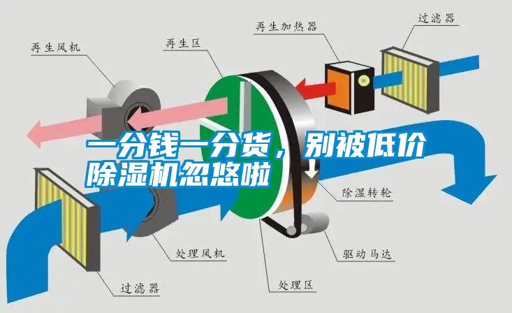 一分錢一分貨，別被低價(jià)除濕機(jī)忽悠啦