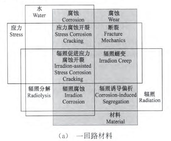 核電副總工告訴你，防護(hù)這活到底該咋干！