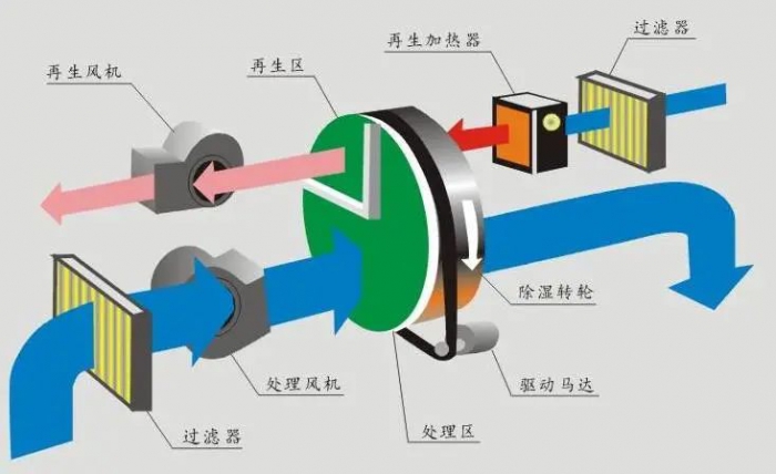 三伏天，智能機(jī)器人地下停車庫的防潮