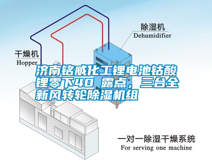 濟(jì)南銘威化工鋰電池鈷酸鋰零下40℃露點(diǎn)，三臺(tái)全新風(fēng)轉(zhuǎn)輪除濕機(jī)組