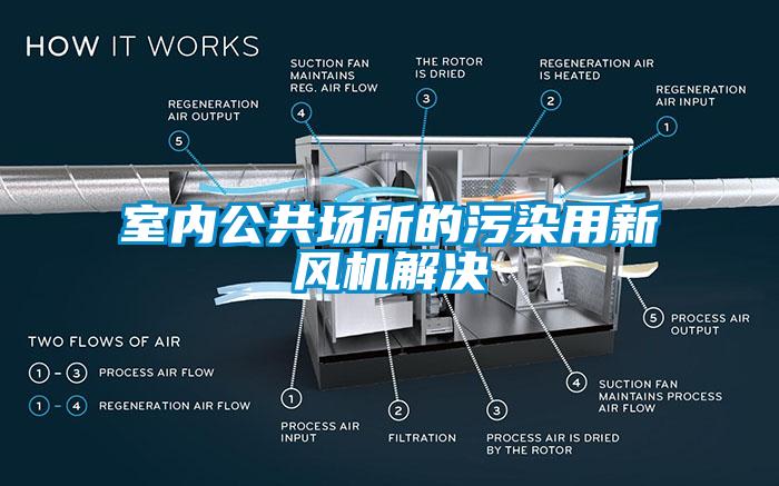 室內(nèi)公共場所的污染用新風(fēng)機解決