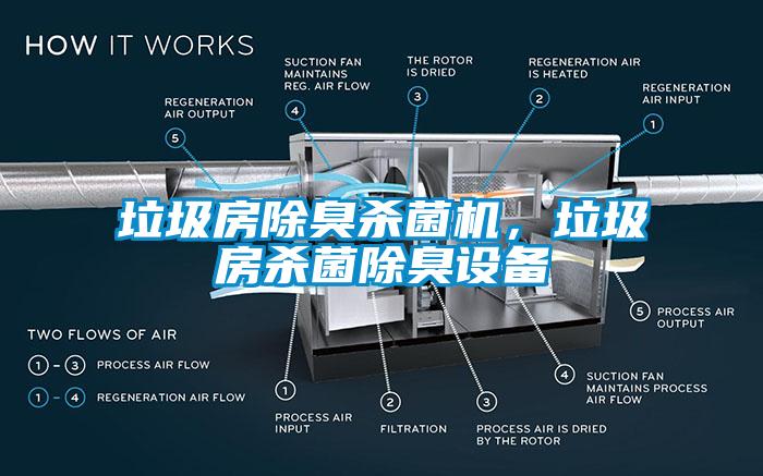 垃圾房除臭殺菌機，垃圾房殺菌除臭設備