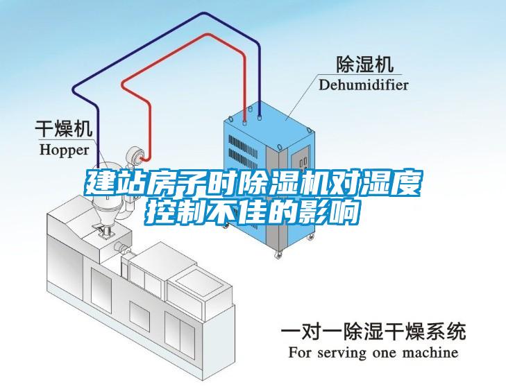 建站房子時除濕機(jī)對濕度控制不佳的影響