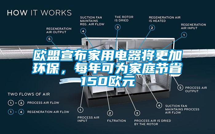 歐盟宣布家用電器將更加環(huán)保，每年可為家庭節(jié)省150歐元