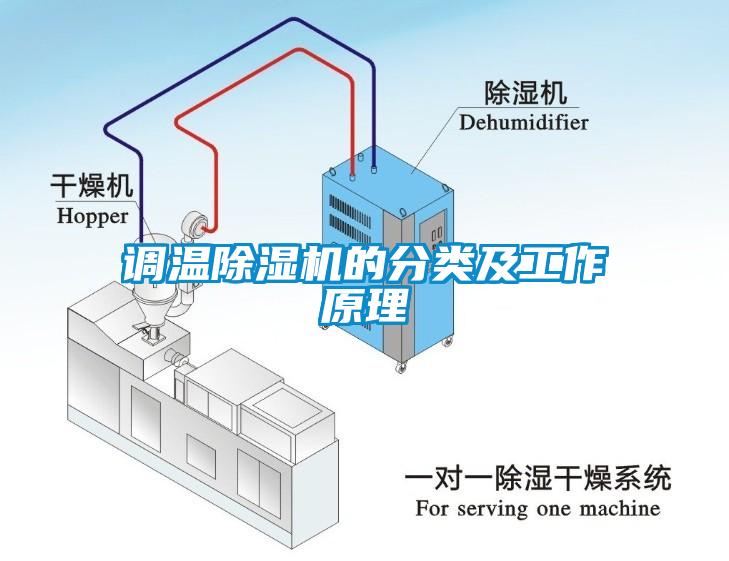 調(diào)溫除濕機(jī)的分類及工作原理