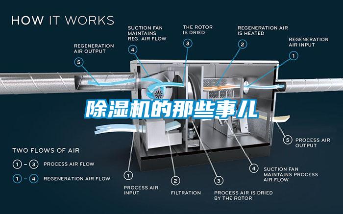 除濕機的那些事兒