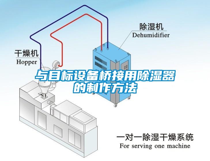 與目標(biāo)設(shè)備橋接用除濕器的制作方法