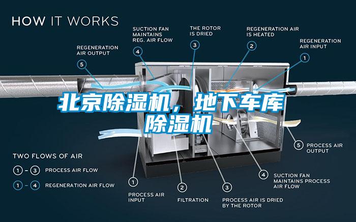 北京除濕機，地下車庫 除濕機