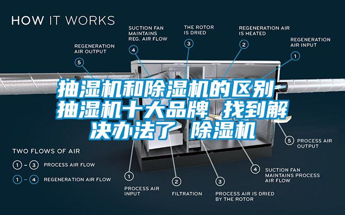 抽濕機和除濕機的區(qū)別 抽濕機十大品牌 找到解決辦法了 除濕機