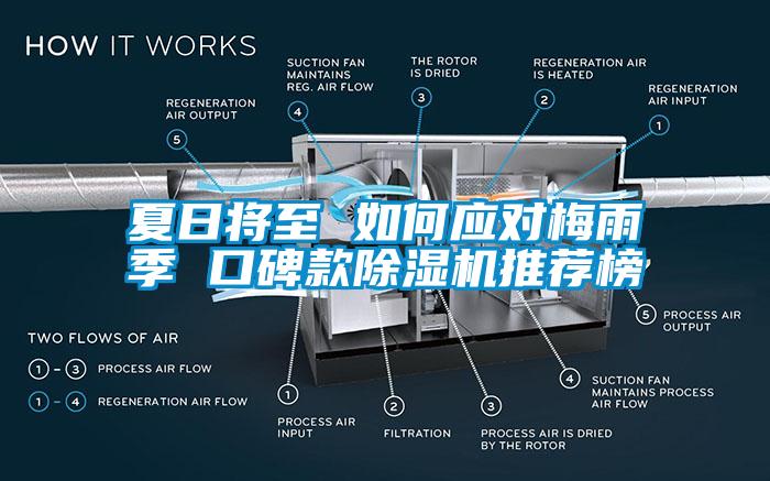 夏日將至 如何應(yīng)對梅雨季 口碑款除濕機(jī)推薦榜