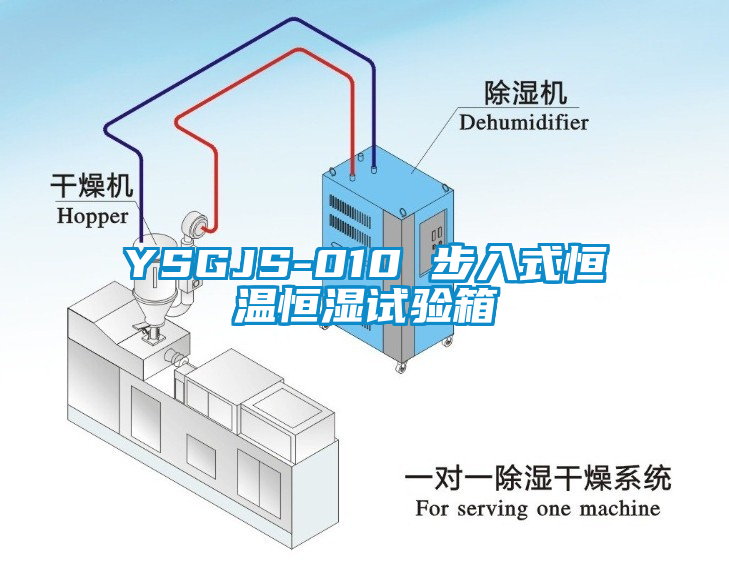 YSGJS-010 步入式恒溫恒濕試驗箱