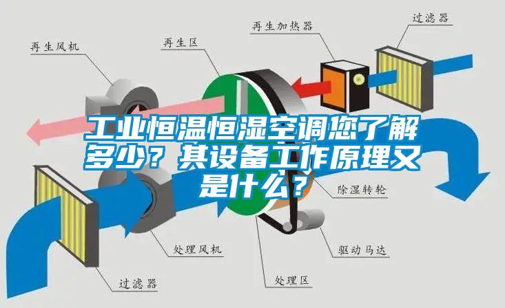 工業(yè)恒溫恒濕空調(diào)您了解多少？其設(shè)備工作原理又是什么？