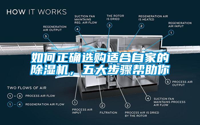 如何正確選購適合自家的除濕機(jī)，五大步驟幫助你