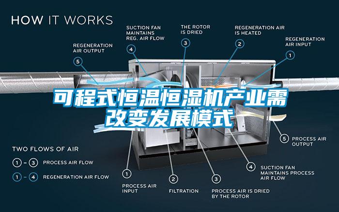 可程式恒溫恒濕機產(chǎn)業(yè)需改變發(fā)展模式