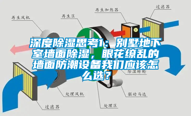 深度除濕思考1：別墅地下室墻面除濕，眼花繚亂的墻面防潮設(shè)備我們應(yīng)該怎么選？