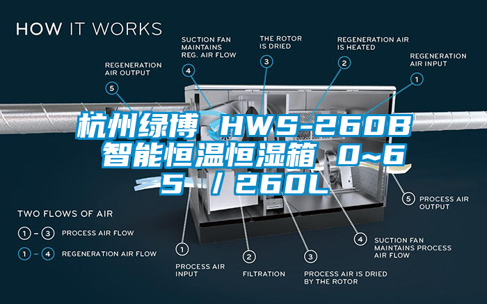 杭州綠博 HWS-260B 智能恒溫恒濕箱 0~65℃／260L