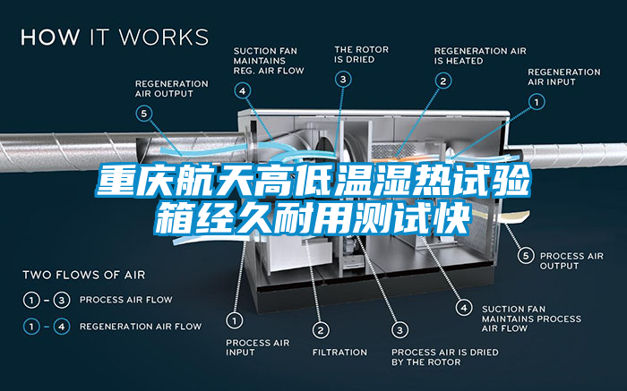 重慶航天高低溫濕熱試驗箱經(jīng)久耐用測試快