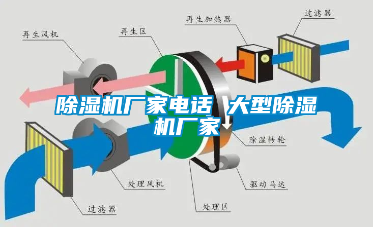 除濕機(jī)廠家電話 大型除濕機(jī)廠家