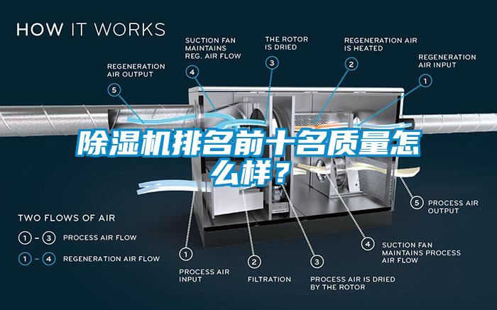 除濕機(jī)排名前十名質(zhì)量怎么樣？