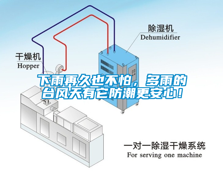 下雨再久也不怕，多雨的臺(tái)風(fēng)天有它防潮更安心！