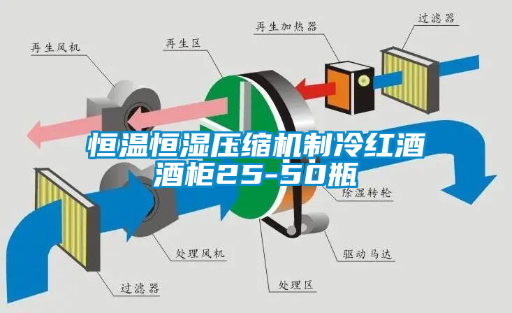 恒溫恒濕壓縮機(jī)制冷紅酒酒柜25-50瓶