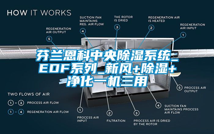 芬蘭恩科中央除濕系統(tǒng)_EDF系列_新風(fēng)+除濕+凈化一機(jī)三用