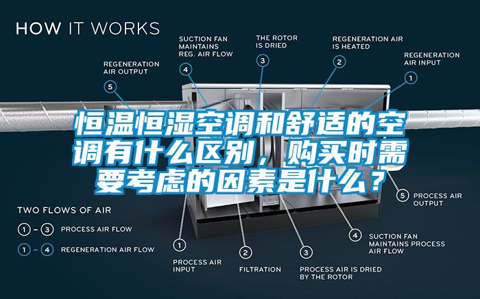 恒溫恒濕空調(diào)和舒適的空調(diào)有什么區(qū)別，購買時需要考慮的因素是什么？