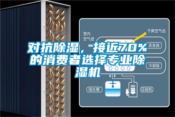 對抗除濕，接近70%的消費者選擇專業(yè)除濕機