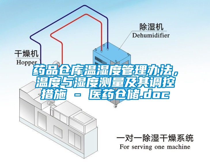 藥品倉庫溫濕度管理辦法，溫度與濕度測量及其調(diào)控措施 - 醫(yī)藥倉儲.doc