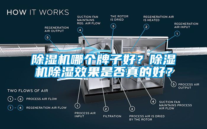 除濕機(jī)哪個(gè)牌子好？除濕機(jī)除濕效果是否真的好？