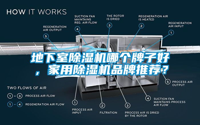 地下室除濕機(jī)哪個(gè)牌子好，家用除濕機(jī)品牌推薦？