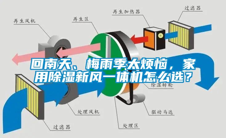 回南天、梅雨季太煩惱，家用除濕新風(fēng)一體機(jī)怎么選？