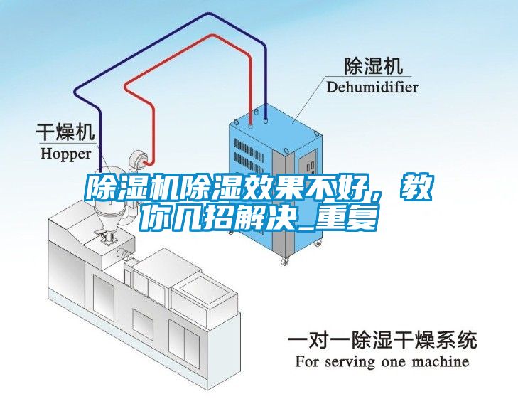 除濕機(jī)除濕效果不好，教你幾招解決_重復(fù)